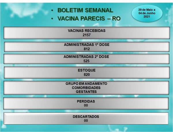 BOLETIM SEMANAL DE VACINAS CONTRA A COVID-19