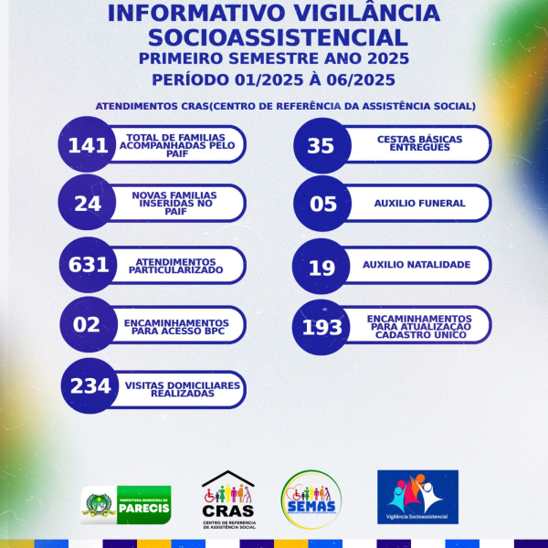 INFORMATIVO VIGILÂNCIA SOCIOASSISTENCIAL