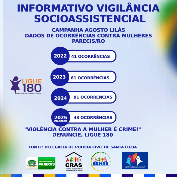 CAMPANHA AGOSTO LILÁS - DADOS DE OCORRÊNCIAS CONTRA MULHERES  - PARECIS -RO